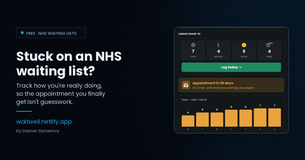 WaitWell app showing a week of pain, mobility, mood and sleep scores rising while waiting for NHS treatment